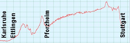 Datei:Radweit Pforzheim - Karlsbad - Ettlingen (retour) s.png