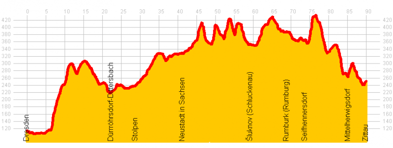 Datei:Dresden - Zittau.png