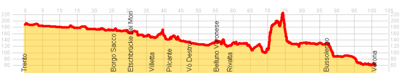 Datei:Etsch temp trans.png