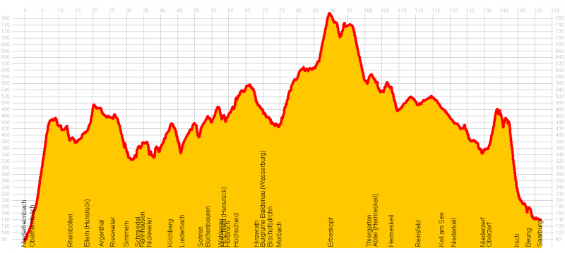 Datei:Hunsrück-Radweg.png