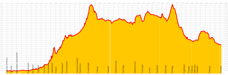Datei:Karlsruhe - Konstanz.png