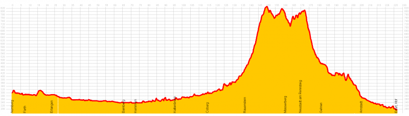 Datei:Nürnberg - Erfurt.png