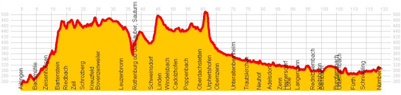 Datei:Nürnberg - Jagsttal (retour).png