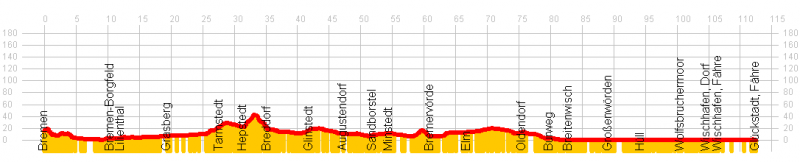 Datei:Radweit Bremen - Glückstadt.png