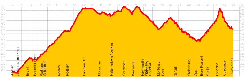 Datei:Vennbahn-Radweg.png